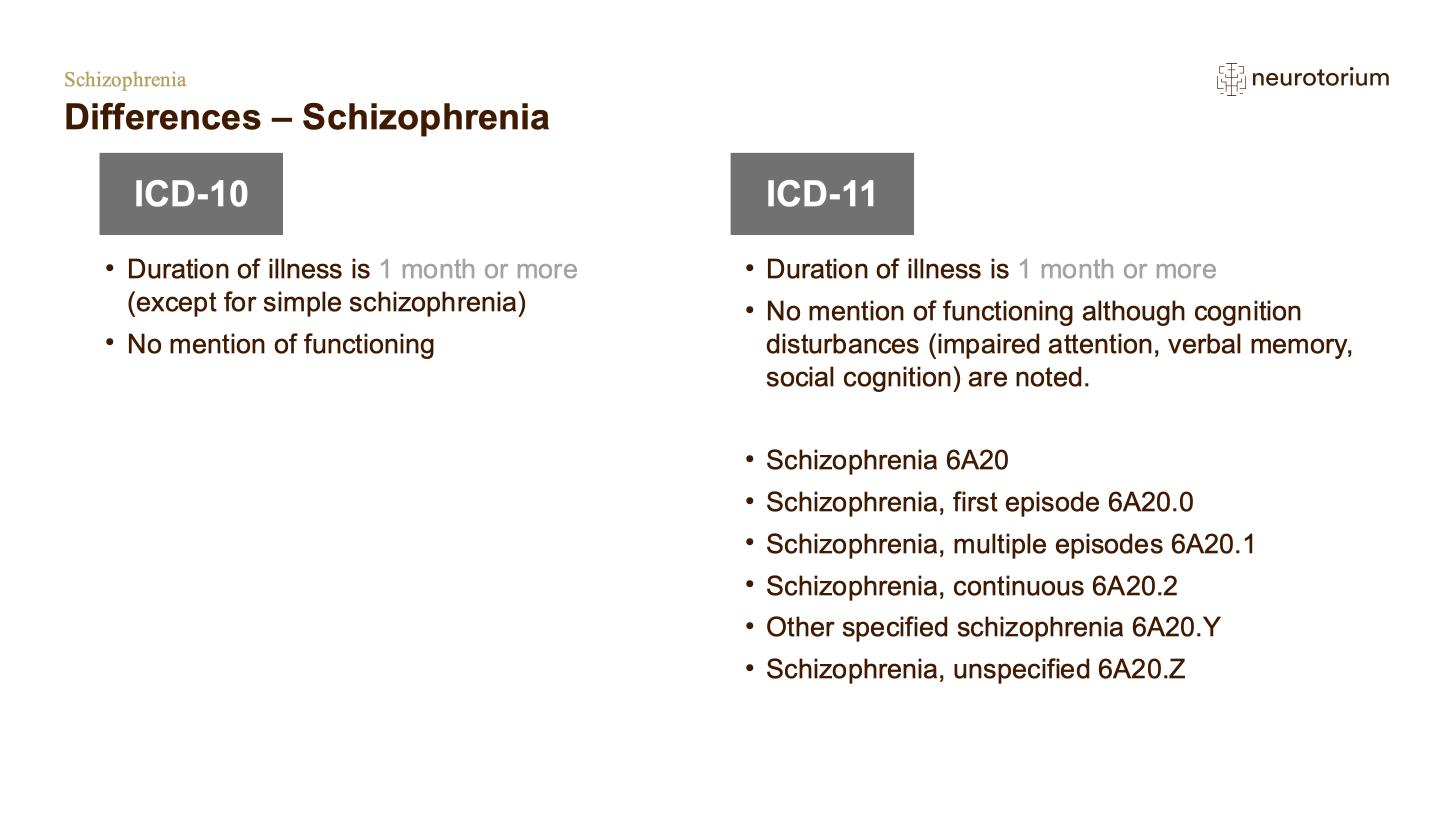 Schizophrenia – Definitions and Diagnosis – slide 30